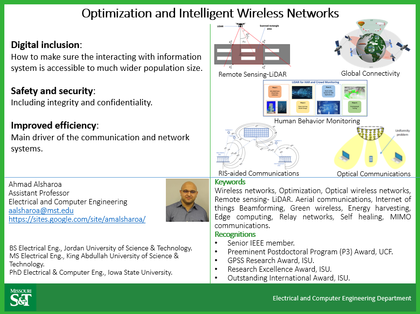 Picture of Dr. Ahmad Alsharoa Quad Chart titled Optimization and Intelligent Wireless Networks